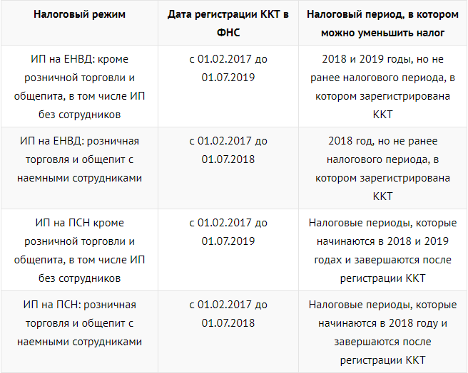 Уменьшение усн на страховые взносы в 2023